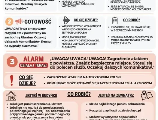Alert RCB: trzy stopnie zagrożenia, które warto znać